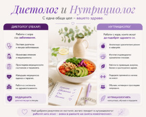Диетолог и нутрициолог - каква е разликата?