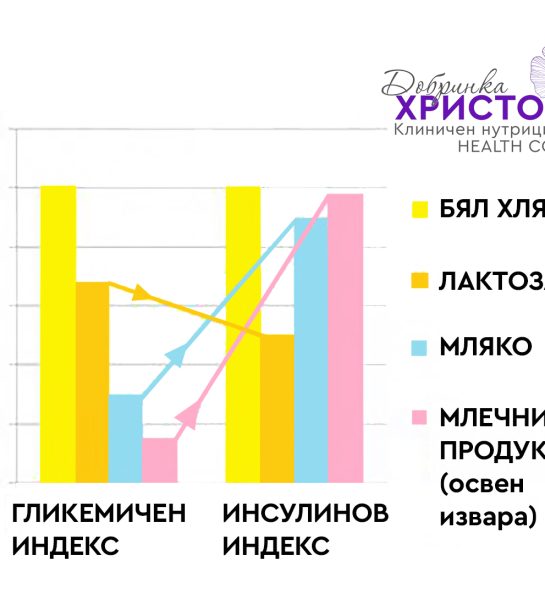 Гликемичен индекс и инсулинов индекс - как да ги контролираме
